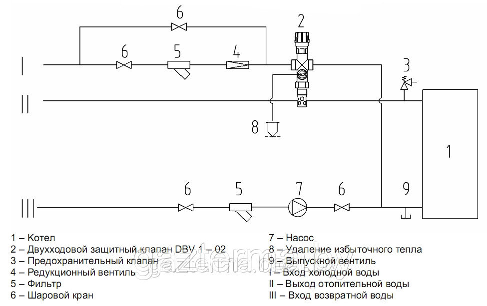 Клапан перегрева DBV1 - фото 3 - id-p3831115