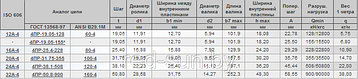 Цепь приводная роликовая ISO 606 четырехрядная (серии А) 12А-4