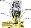 Термостатическая головка.