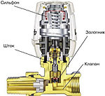 Термостатическая головка.