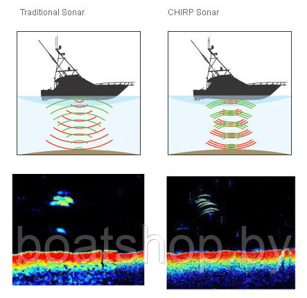 Технология CHIRP 