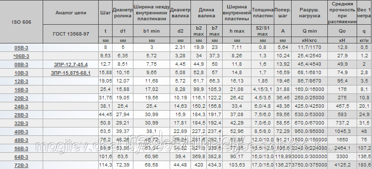 Цепь приводная роликовая ISO 606 трехрядная (серии B) 05В-3 - фото 3 - id-p3834281