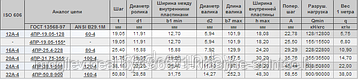 Цепь приводная роликовая ISO 606 четырехрядная (серии А) 16А-4