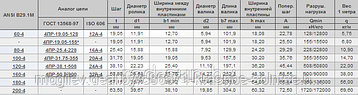 Цепь приводная роликовая четырехрядная (ANSI B29.1M) 200-4