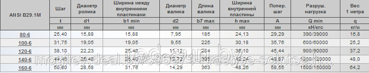 Цепь приводная роликовая шестирядная ANSI B29.1M 80-6 - фото 2 - id-p3843548