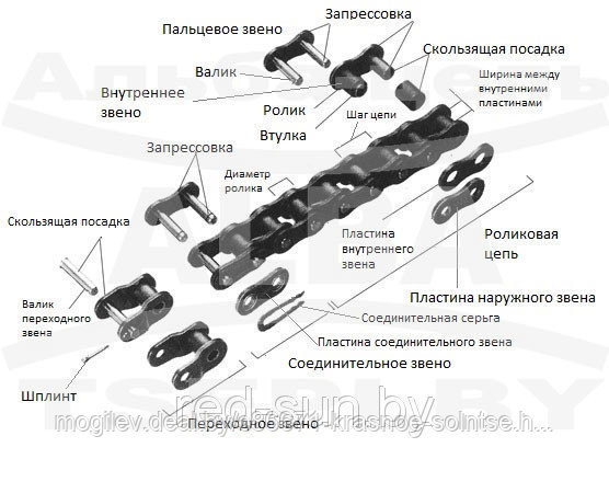 Цепи приводные роликовые однорядные типа ПР (ГОСТ13568-97) - фото 3 - id-p2546900