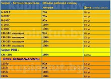 Бетонсмеситель ( Бетономешалку) купить, выбрав модель