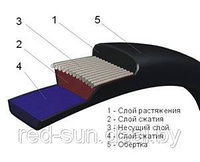 Ремни приводные клиновые A