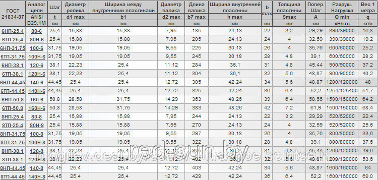 Нефтецепь (приводная роликовая повышенной точности и прочности) восьмирядная 8НП-31.75 - фото 2 - id-p3850756