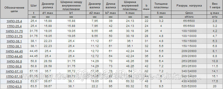 Нефтецепь (цепь приводная роликовая повышенной точности и прочности) c уплотнительным кольцом 1ТПО-25,4 - фото 2 - id-p3850762