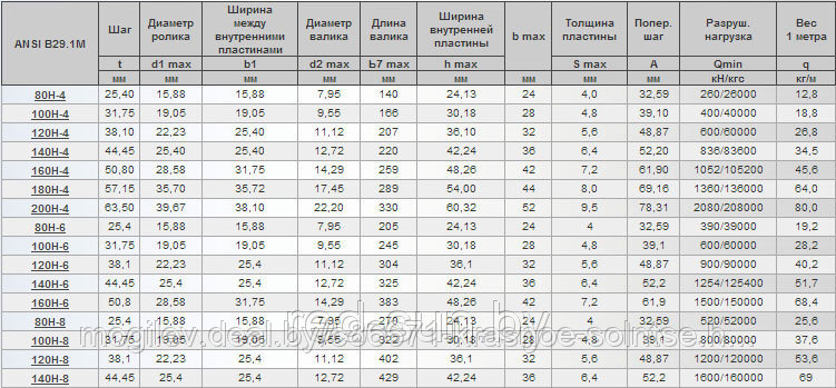 Цепь приводная роликовая тяжелого типа разборная ANSI B29.1M (четырёхрядная) 140Н-4