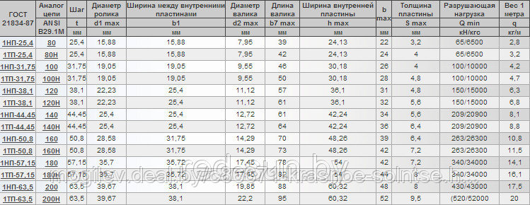 Нефтецепь (приводная роликовая повышенной точности и прочности) однорядная 1НП-25,4 - фото 3 - id-p3850017