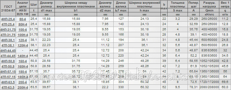 Нефтецепь (приводная роликовая повышенной точности и прочности) четырёхядная 4ТП-44,45 - фото 3 - id-p3850739