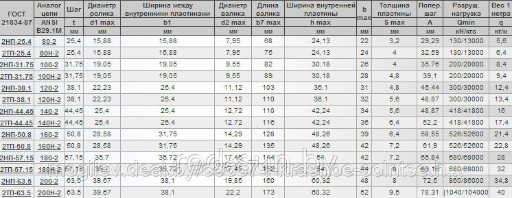 Нефтецепь (приводная роликовая повышенной точности и прочности) двухрядная 2ТП-25.4 - фото 3 - id-p3850707