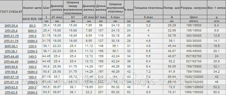 Нефтецепь (приводная роликовая повышенной точности и прочности) трёхрядная ЗТП-31,75 - фото 3 - id-p3850722