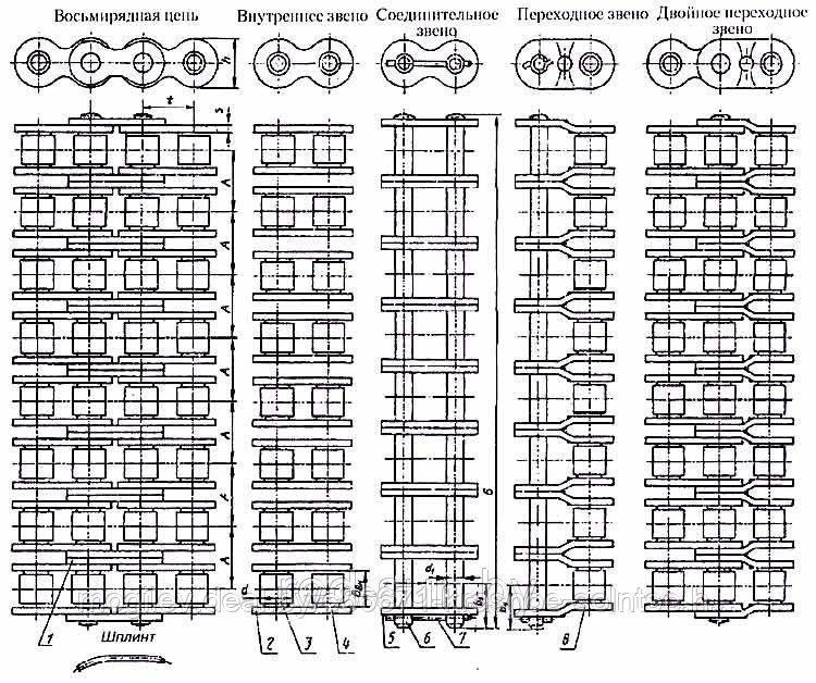 Цепь приводная роликовая восьмирядная ANSI B29.1M - 80-8 - фото 3 - id-p3843563