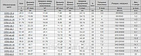 Нефтецепь (цепь приводная роликовая повышенной точности и прочности) c уплотнительным кольцом 1ТПО-44,45