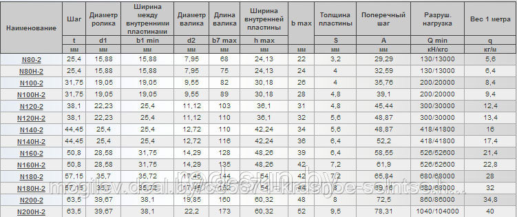 Цепь приводная двухрядная повышенной точности и надежности N160H-2 - фото 2 - id-p3853132