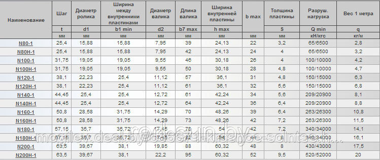 Цепь приводная однорядная повышенной точности и надежности N160H-1 - фото 2 - id-p3853119