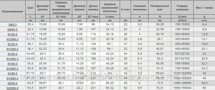 Цепь приводная трехрядная повышенной точности и надежности N140H-3 - фото 2 - id-p3853143