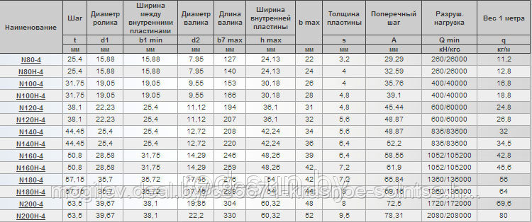 Цепь приводная четырехрядная повышенной точности и надежности N80H-4 - фото 2 - id-p3853150