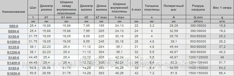 Цепь приводная шестирядная повышенной точности и надежности N100H-6 - фото 3 - id-p3853165