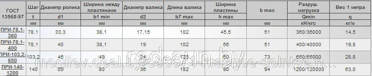 Цепь приводная роликовая с изогнутыми пластинами ПРИ-78,1-400 - фото 2 - id-p3861634