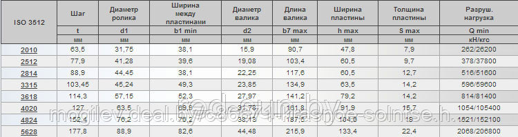 Цепь приводная роликовая с изогнутыми пластинами (ISO 3512) 2814 - фото 2 - id-p3861638