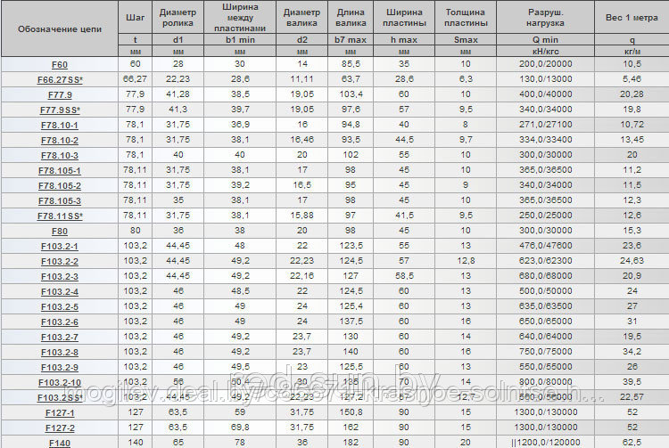 Цепь приводная роликовая с изогнутыми пластинами по стандарту предприятия F66.27SS* - фото 3 - id-p3861644