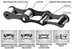 Цепь приводная роликовая длиннозвенная ANSI B29.3M с обычным контуром пластин аналог ISO 232В, фото 4