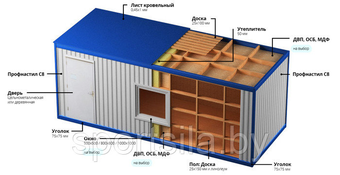 Бытовка строительная утепленная