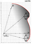 Аренда телескопического подъёмника Haulotte H25 TPX дизельного 25 метров, фото 2