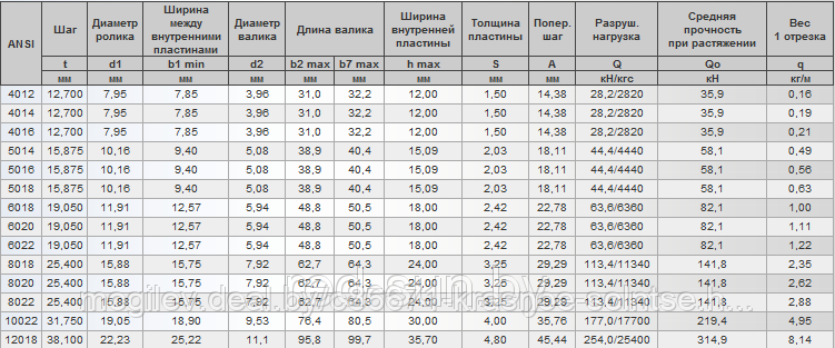 Цепь приводная специальная сцепления двухрядная ANSI 5018 - фото 3 - id-p3872960