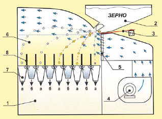 Сепараторы зерна аэродинамические САД - фото 3 - id-p3873813