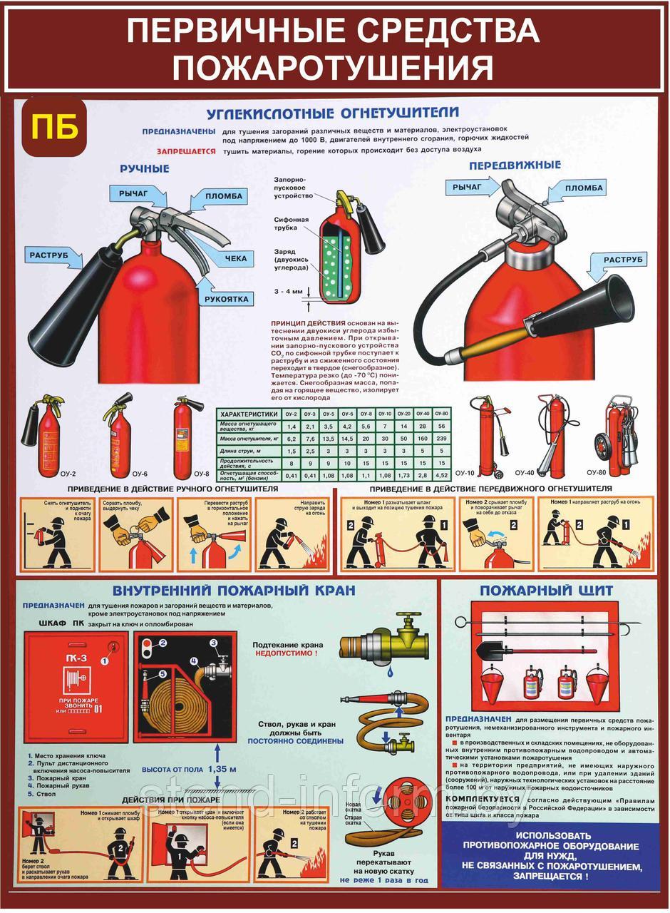 Плакат по пожарной безопасности №3г Первичные средства пожаротушения   р-р 40*57 см на ПВХ