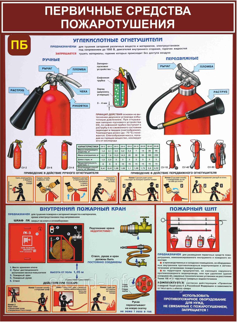 Плакат по пожарной безопасности №3г Первичные средства пожаротушения р-р 40*57 см на ПВХ - фото 1 - id-p80760403