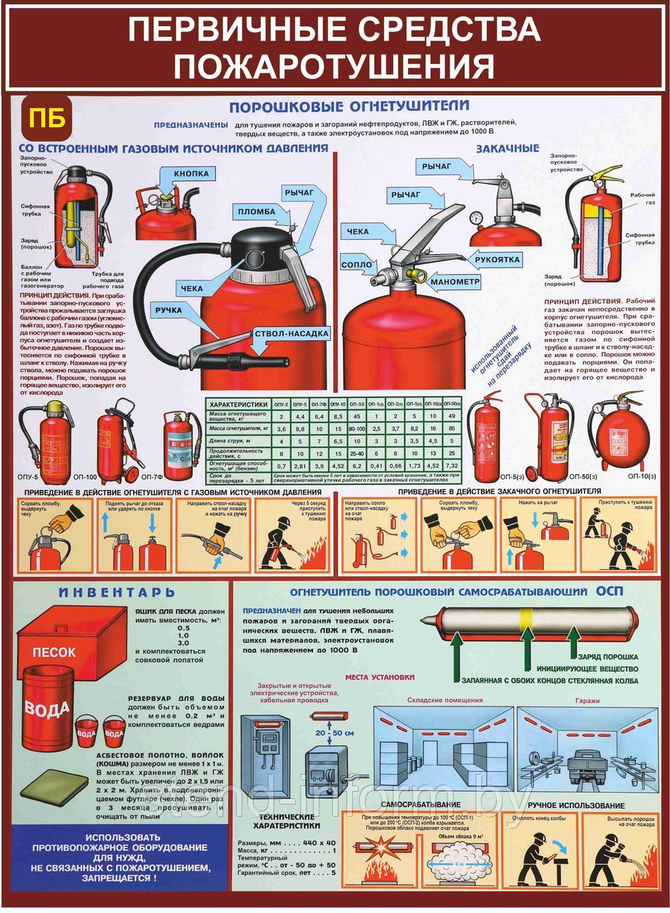 Плакат по пожарной безопасности №3д Первичные средства пожаротушения р-р 40*57 см на ПВХ