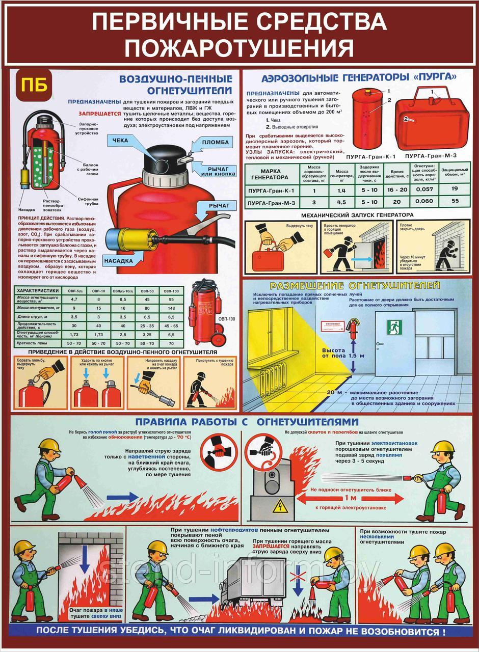 Плакат по пожарной безопасности  №3е  Первичные средства пожаротушения   р-р 40*57 см на ПВХ