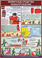 Плакат по пожарной безопасности №3е Первичные средства пожаротушения р-р 40*57 см на ПВХ