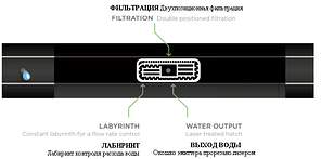 Капельная лента Hirro Drip (Сербия) шаг 20см, стенка 0,20мм, 2500м в бухте, фото 2