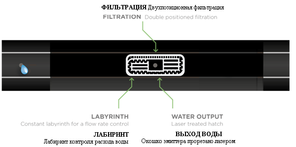 Капельная лента Hirro Drip (Сербия) шаг 20см, стенка 0,20мм, 2500м в бухте - фото 2 - id-p80833402