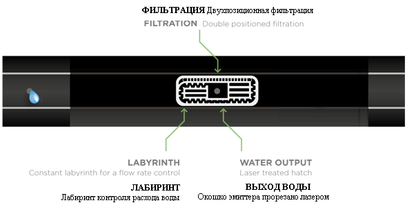 Капельная лента Hirro Drip (Сербия) шаг 30см, стенка 0,20мм, 2500м в бухте - фото 2 - id-p80835326