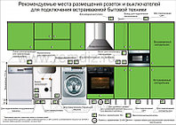 Заземление бытовой техники