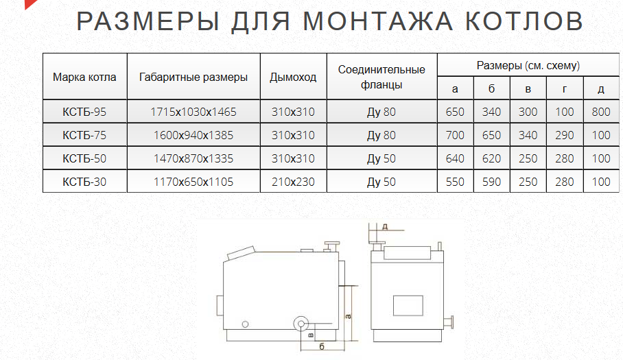 Газогенераторный котел КСТБ-75 базовый с контроллером и вентилятором - фото 2 - id-p80983403