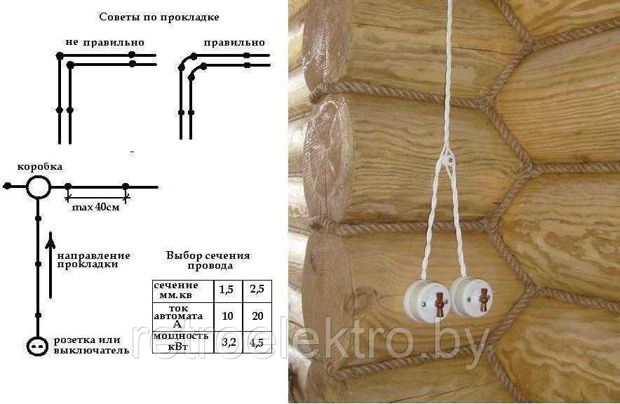 Що потрібно для монтажу ретро проводки?