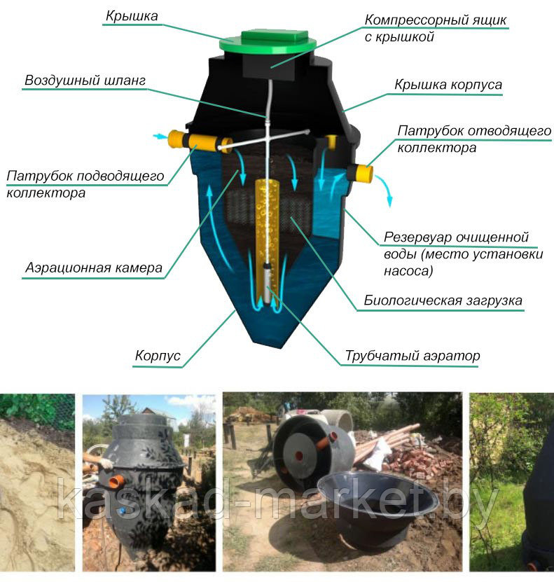 Наружная канализация Кристалл-5