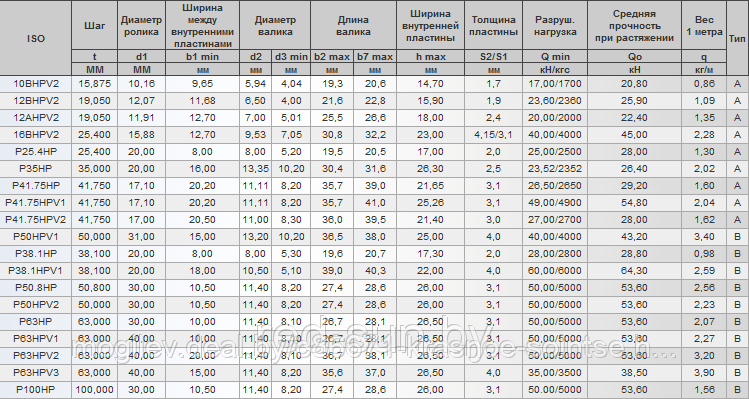 Цепь приводная специальная с полым валиком ISO 10BHPV2 - фото 2 - id-p3896370