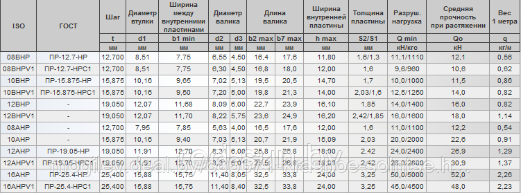 Цепь приводная специальная с полым валиком ПР-25.4-НР - фото 2 - id-p3922779