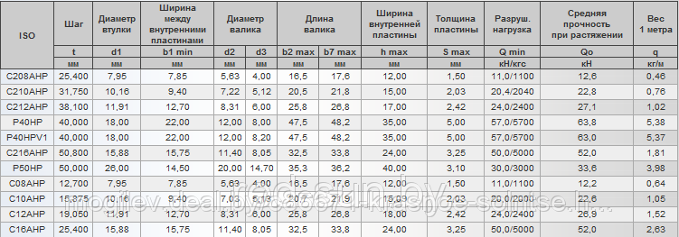 Цепь приводная специальная с полым валиком ISO С210АНР - фото 2 - id-p3922781