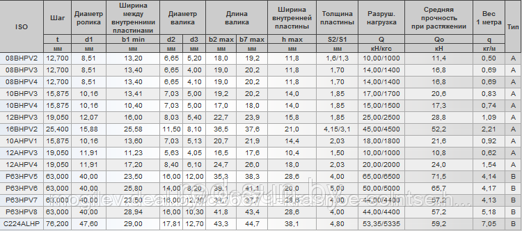 Цепь приводная специальная с полым валиком ISO C224ALHP - фото 2 - id-p3922853